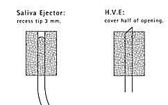 Sof Diagram